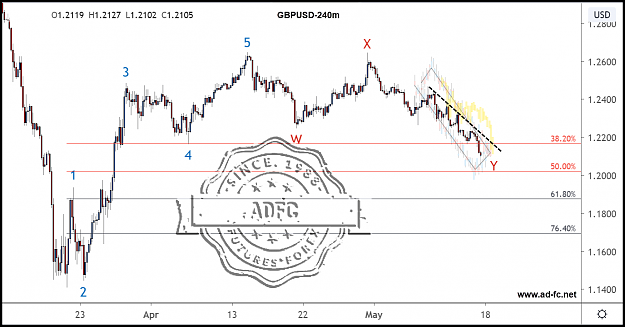 Click to Enlarge

Name: gbpusd 240m 11.png
Size: 123 KB