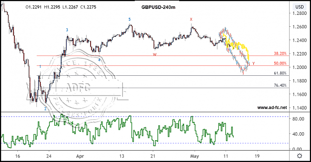 Click to Enlarge

Name: gbpusd 240m 8.png
Size: 147 KB