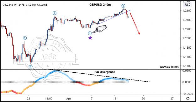 Click to Enlarge

Name: gbpusd 240m 4b.jpg
Size: 129 KB