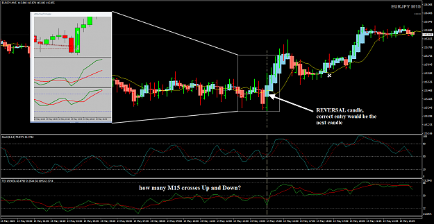 Click to Enlarge

Name: EURJPY May 14 M15 TDI with Stoch 15-5-2020 9-34-05 am with Teekies attched chart.png
Size: 87 KB