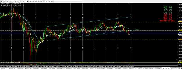Click to Enlarge

Name: NZDUSD 4HH.png
Size: 80 KB