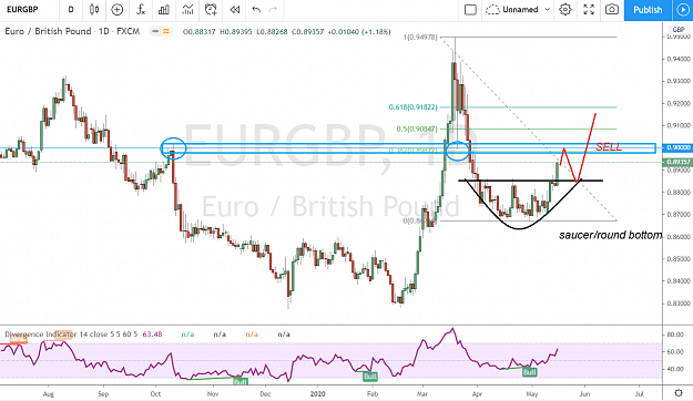 Click to Enlarge

Name: EURGBP 5 17 2020.PNG
Size: 147 KB