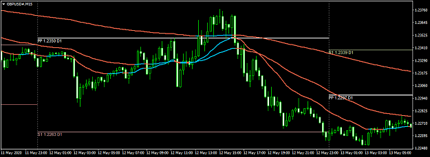 Click to Enlarge

Name: GBPUSD#M15.png
Size: 31 KB