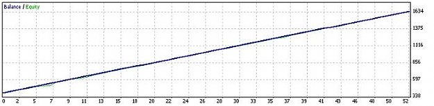 Click to Enlarge

Name: StrategyTester.jpg
Size: 21 KB