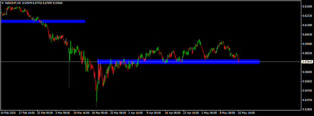 Click to Enlarge

Name: nzdchf-h4-international-capital-markets.png
Size: 22 KB