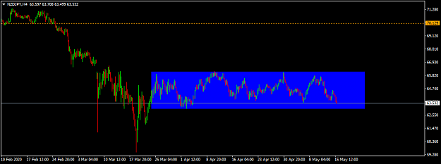 Click to Enlarge

Name: nzdjpy-h4-international-capital-markets.png
Size: 23 KB