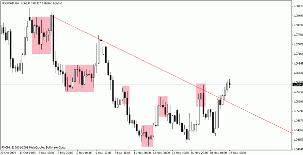 Click to Enlarge

Name: usd_cad_h4_11-19-09.gif
Size: 14 KB