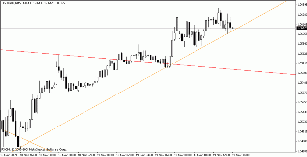 Click to Enlarge

Name: usd_cad_m15_11-19-09.gif
Size: 11 KB