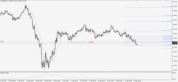 Click to Enlarge

Name: GbpUsd200518h12116.png
Size: 47 KB
