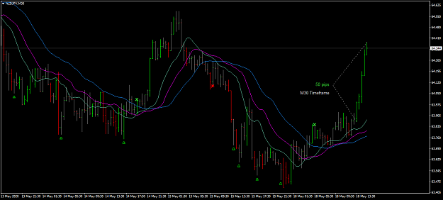 Click to Enlarge

Name: NZDJPY M30.png
Size: 56 KB