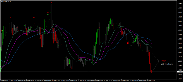 Click to Enlarge

Name: USDCAD M30.png
Size: 58 KB