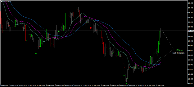 Click to Enlarge

Name: GBPJPY M30.png
Size: 52 KB