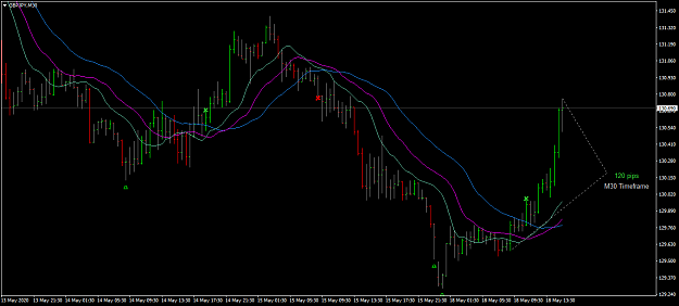 Click to Enlarge

Name: GBPJPY M30.png
Size: 52 KB