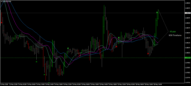 Click to Enlarge

Name: EURUSD M30.png
Size: 57 KB