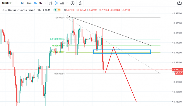 Click to Enlarge

Name: USDCHF 5 15 2020.PNG
Size: 70 KB