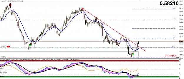 Click to Enlarge

Name: NZDCHF.png
Size: 59 KB