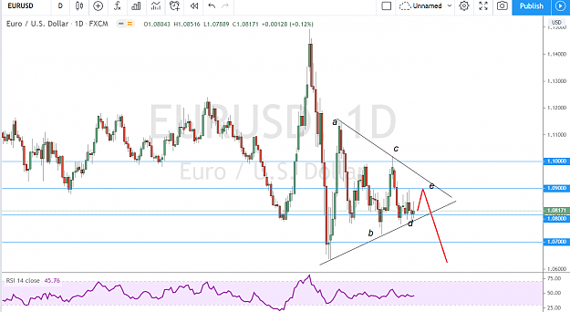 Click to Enlarge

Name: EURUSD 5 16 2020.PNG
Size: 108 KB