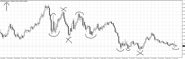 Click to Enlarge

Name: eurusd_monthly.png
Size: 50 KB