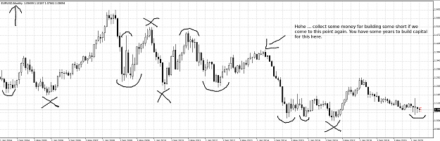 Click to Enlarge

Name: eurusd_monthly_future.png
Size: 65 KB
