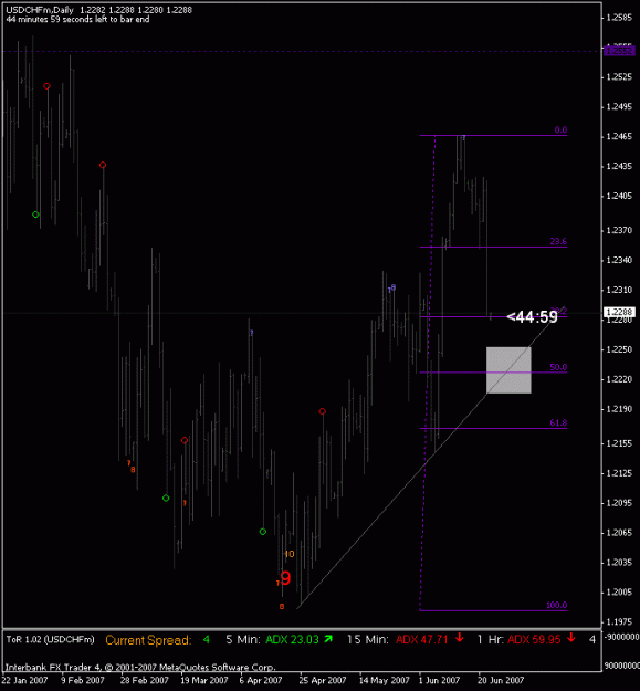 Click to Enlarge

Name: usdchf.gif
Size: 19 KB