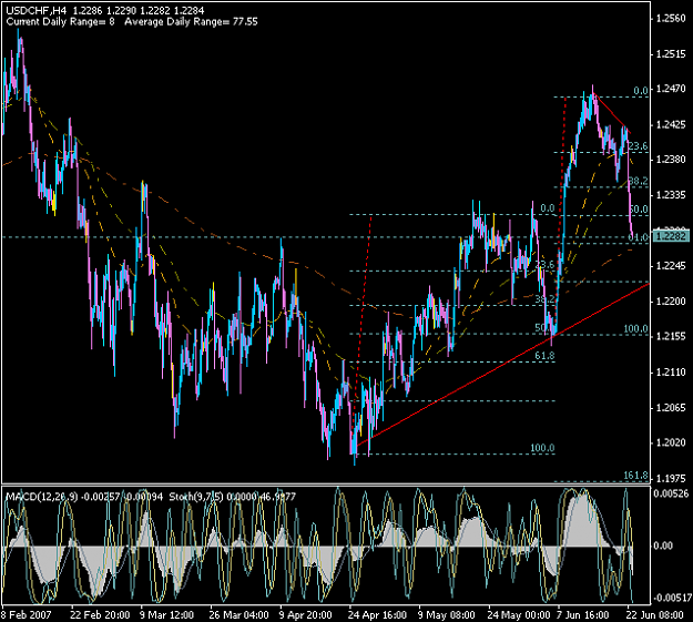 Click to Enlarge

Name: usdchf.PNG
Size: 36 KB