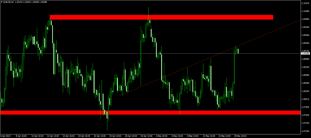 Click to Enlarge

Name: EURUSDH41905.png
Size: 74 KB