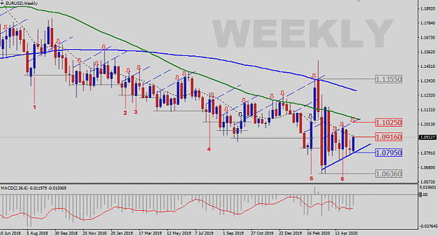 Click to Enlarge

Name: EURUSD-Weekly-Status-Update.png
Size: 35 KB