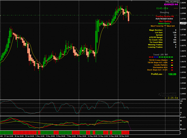 Click to Enlarge

Name: AUDNZD May 19 H4 10PM trade  19-5-2020 2-34-07 pm.png
Size: 52 KB