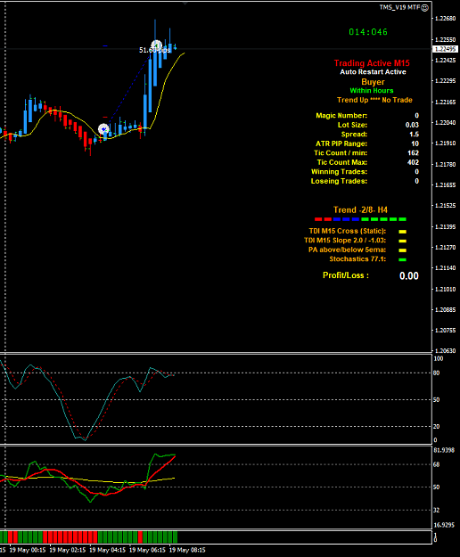 Click to Enlarge

Name: GBPUSD May 19 M15 51 pips 19-5-2020 3-30-18 pm.png
Size: 29 KB