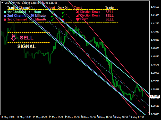 Click to Enlarge

Name: USDCADM30.png
Size: 31 KB