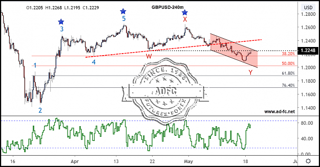 Click to Enlarge

Name: gbpusd 240m 12.png
Size: 127 KB