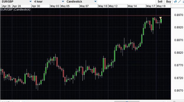 Click to Enlarge

Name: EURGBP 4h view.jpg
Size: 119 KB