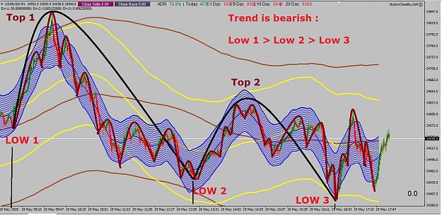 Click to Enlarge

Name: US30 M1 CYCLES 2 19 MAY 2020.jpg
Size: 177 KB