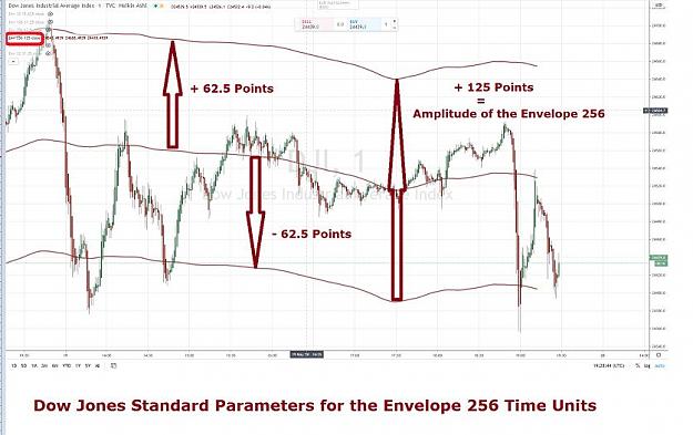 Click to Enlarge

Name: DOW JONES STANDARD PARAMETERS OF THE ENVELOPE 256.jpg
Size: 65 KB