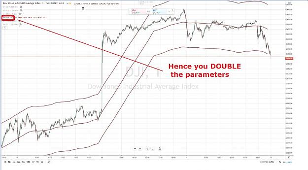 Click to Enlarge

Name: DOW JONES DOUBLING THE PARAMETERS.jpg
Size: 57 KB