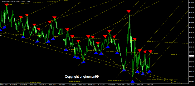 Click to Enlarge

Name: EURUSDDaily2005.png
Size: 105 KB