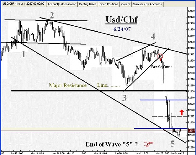 Click to Enlarge

Name: Swiss Franc-06-24-07-01.jpg
Size: 74 KB