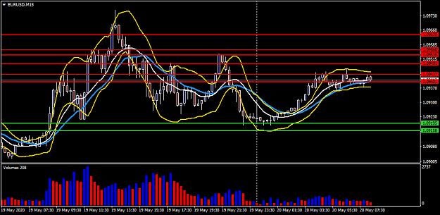 Click to Enlarge

Name: EURUSDM15.png
Size: 39 KB