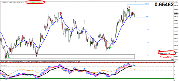 Click to Enlarge

Name: AUDUSD .png
Size: 63 KB