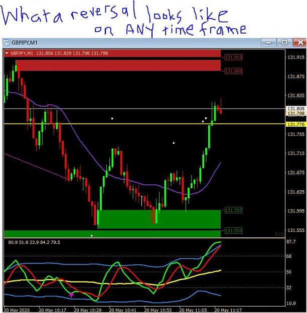 Click to Enlarge

Name: what a reversal lools like on any timeframe.JPG
Size: 115 KB