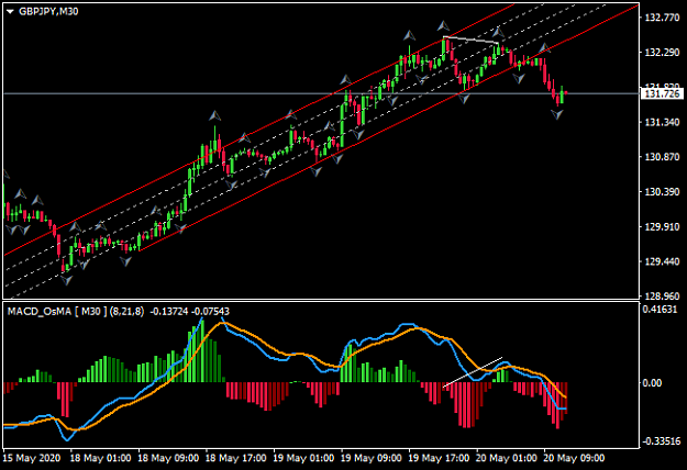 Click to Enlarge

Name: GBPJPYM30.png
Size: 26 KB