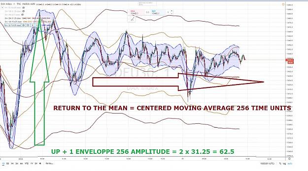 Click to Enlarge

Name: DAX 11 RETURN TO THE MEAN 15 JANVIER 2020.jpg
Size: 84 KB