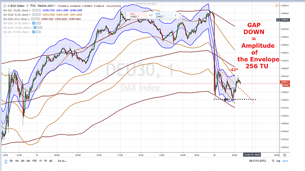 Click to Enlarge

Name: DAX GAP DOWN 125 POINTS 16 SEPTEMBRE 2019.png
Size: 1.2 MB