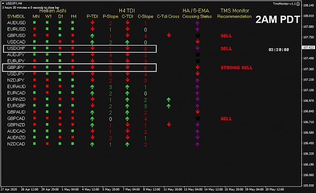 Click to Enlarge

Name: TMS Monitor May 20 H4 2AM PDT 20-5-2020 5-30-07 pm.png
Size: 34 KB