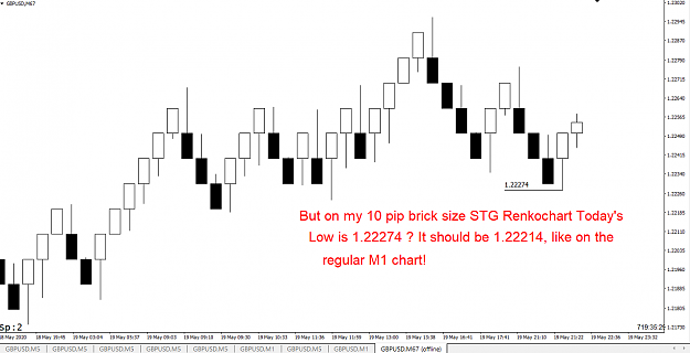 Click to Enlarge

Name: STG Renkochart with 10pip bricks.png
Size: 96 KB