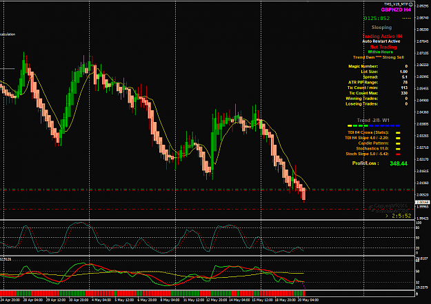 Click to Enlarge

Name: GBPNZD May 20 H4 trade update BE 20-5-2020 6-54-10 pm.png
Size: 55 KB