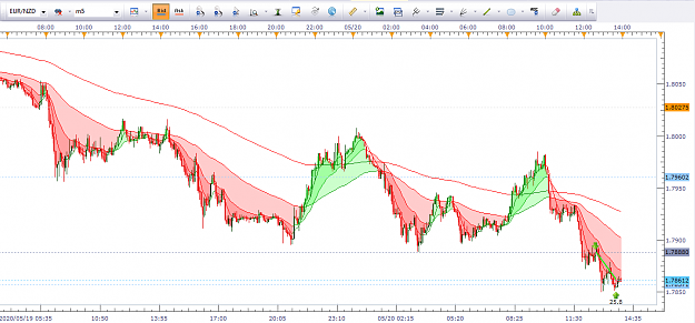 Click to Enlarge

Name: EurNzd 5m.png
Size: 59 KB