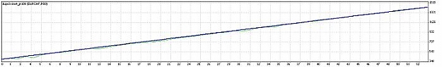 Click to Enlarge

Name: euro-chf-200-2007.jpg
Size: 16 KB