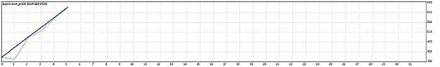 Click to Enlarge

Name: eur-gbp-2002-2007.jpg
Size: 13 KB
