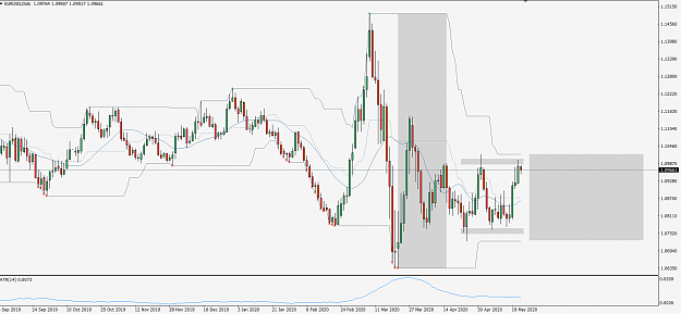 Click to Enlarge

Name: EurUsd200521d1.png
Size: 45 KB